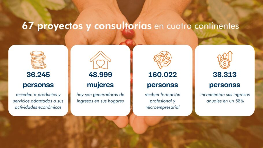 cifras de impacto codespa