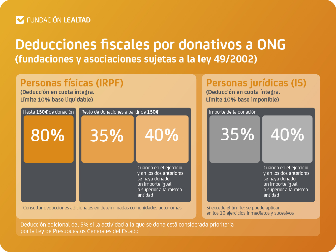 Deducciones fiscales