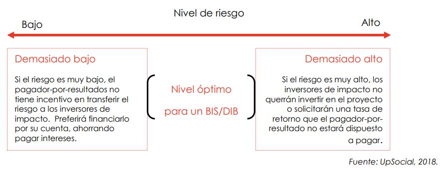 Gráfico nivel de riesgo