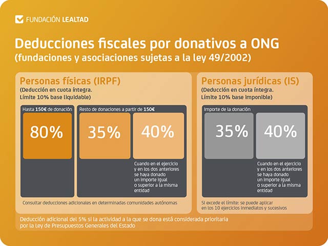 Deducciones fiscales