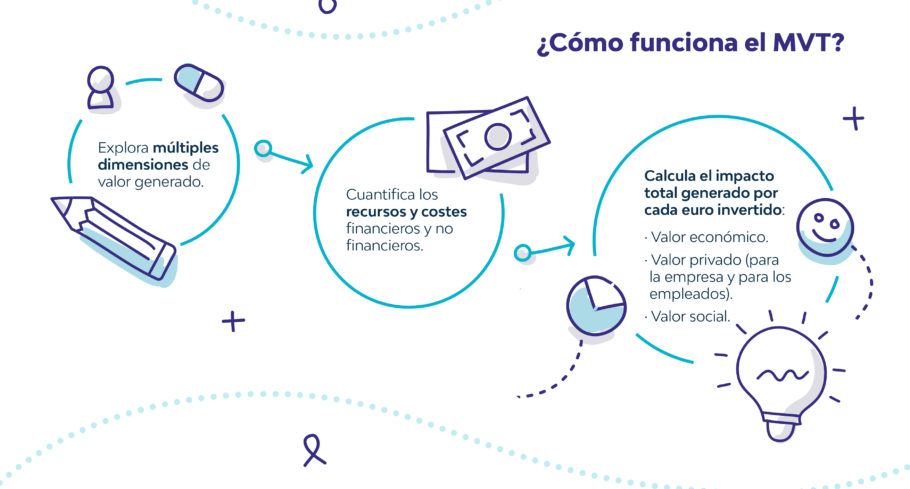 Infografía Voluntare