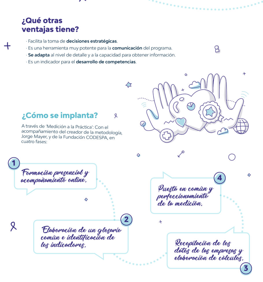 Infografía CODESPA