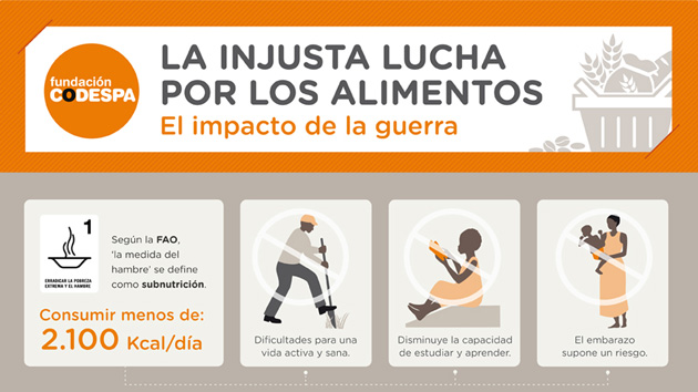 La injusta lucha por los alimentos. El impacto de la guerra