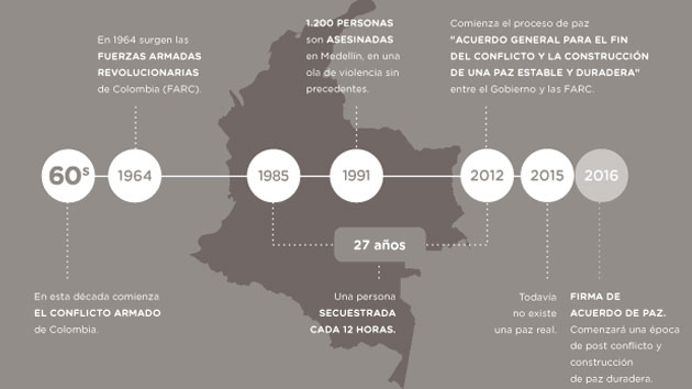 La paz está cada vez más cerca en Colombia