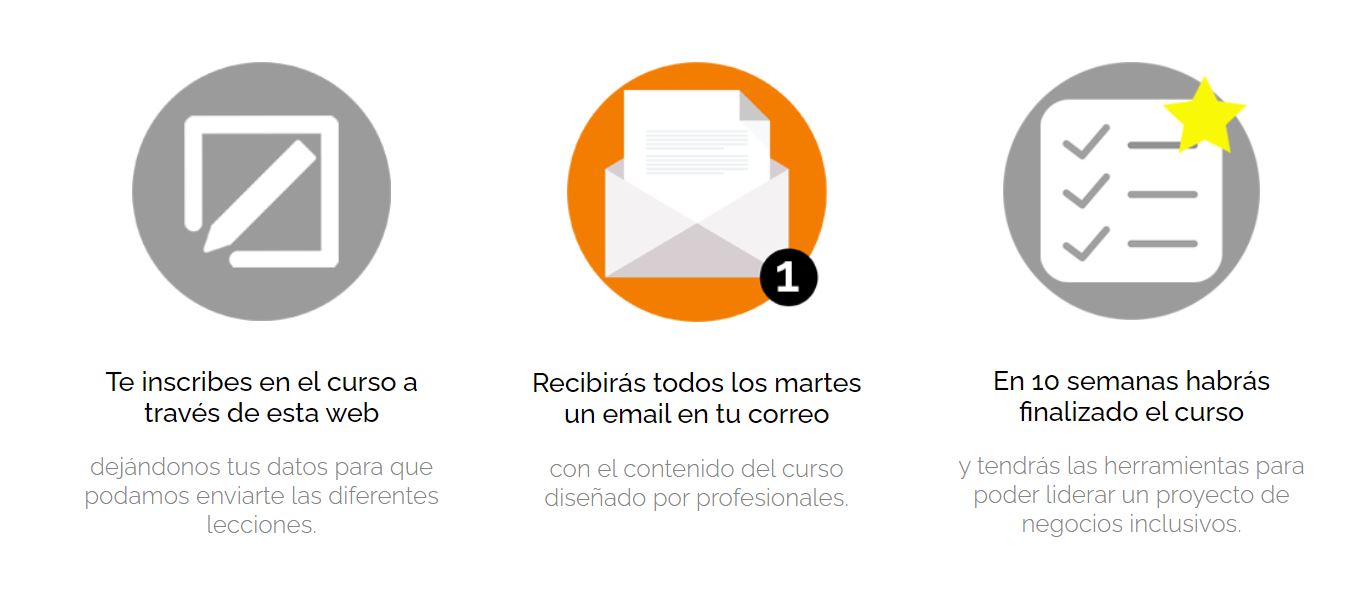 negocios inclusivos